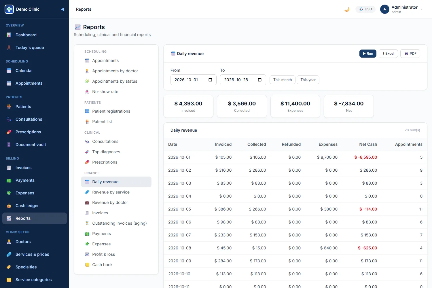 Reports page with scheduling, clinical and financial reports